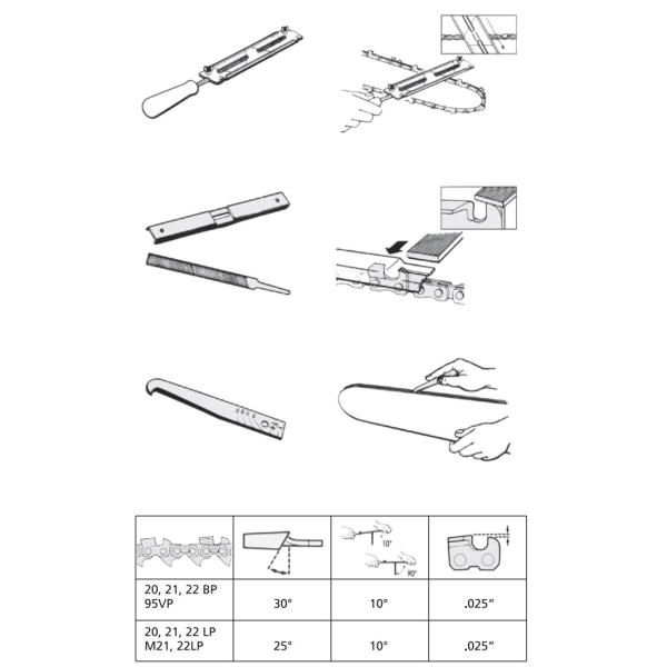 Sharpening kit 0.325